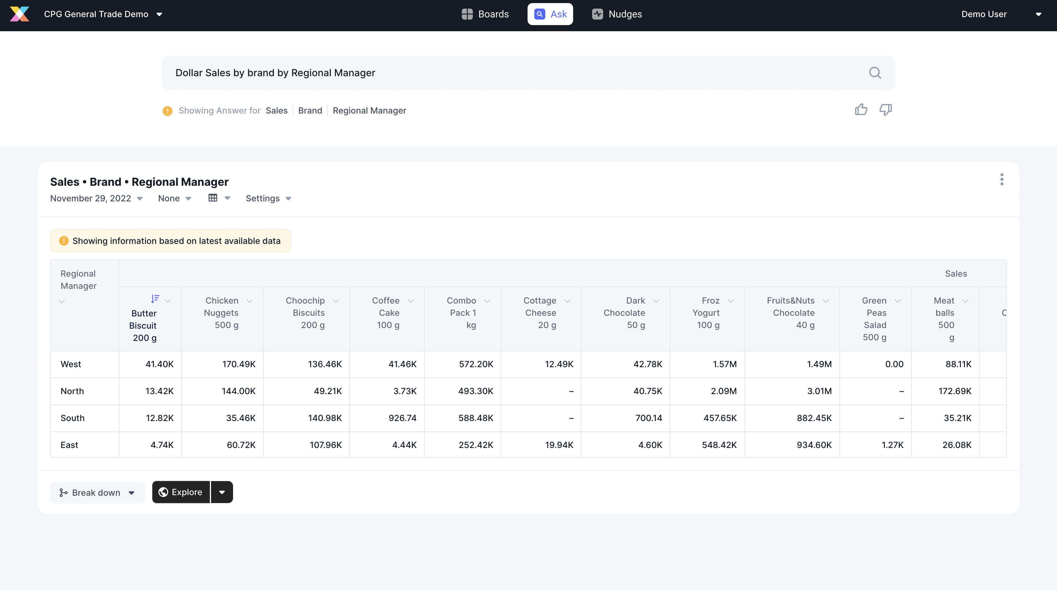 After: same query pivoted — brands as rows, regions as column groups